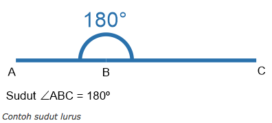 Sudut yang lebih besar dari 180 disebut sudut