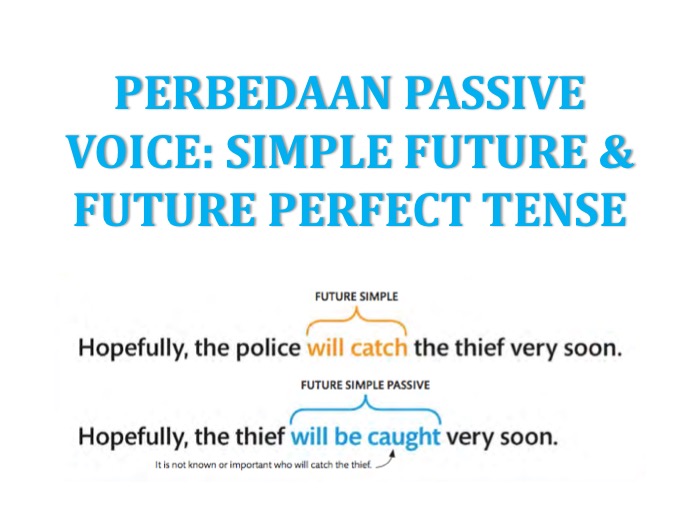 Passive Voice: Simple Future dan Future Perfect Tense