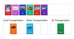 Transportation: Water vs Land vs Air